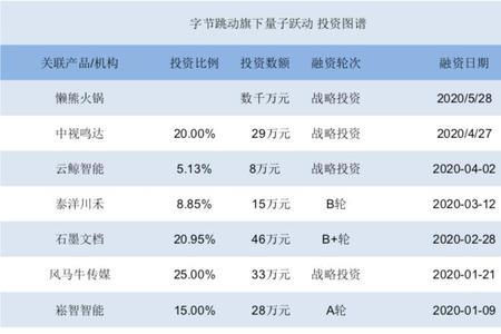 龙盛app是干嘛的