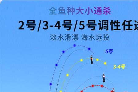 矶钓竿15号和20号区别