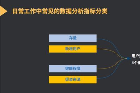 视频下方数据分析怎么消失了