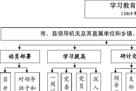 教学过程中最基本的环节是