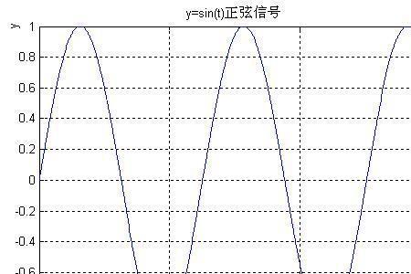 儒家思想正弦波叫什么