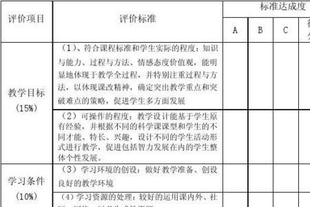 小学科学课堂评价用语