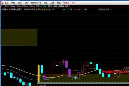 通达信筹码区间重合度看哪里