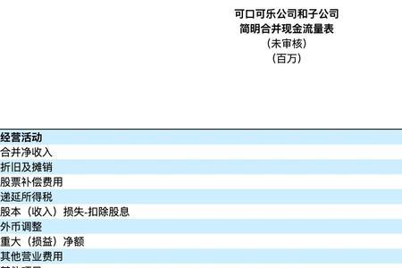 港股财务报表怎么看