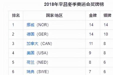 安徽省十四运会奖牌榜排名