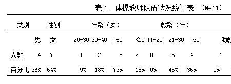 体育比赛技术统计分析的优缺点