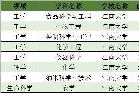 211大学食品科学与工程值得读吗