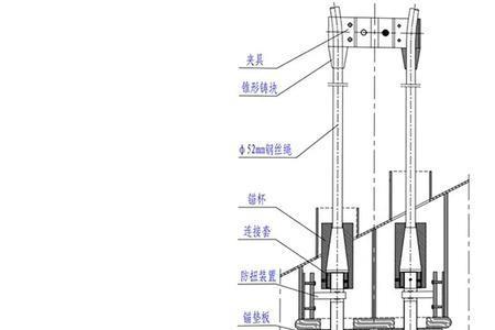 单千斤索轻型双吊杆原理解析