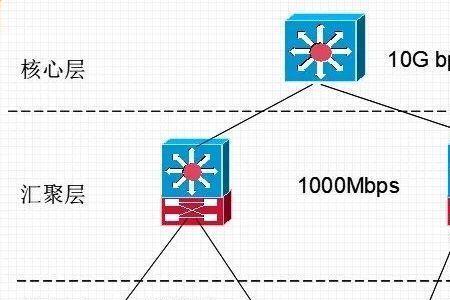 以太网交换机和电脑咋连接