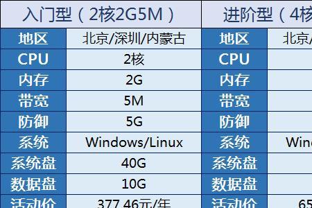 55m带宽相当于多少兆