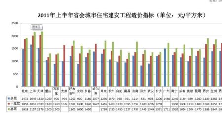 土建和建安的区别