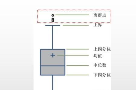 上四分位数什么意思