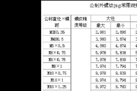 g12内螺纹尺寸是多少