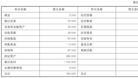 产成品年末余额是什么