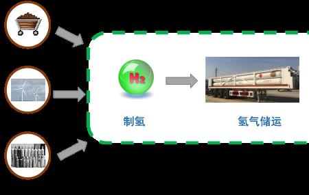 氢能源电池多长时间加一次氢