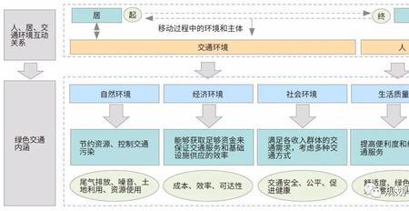 公共环境的特点是什么