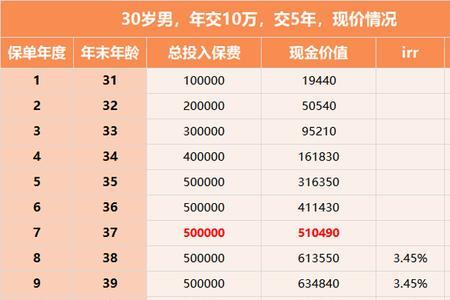 金玉满堂交10年还是交5年