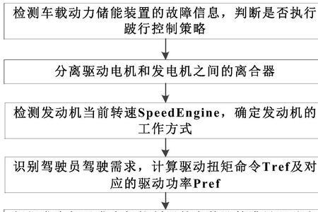 发动机跛行是什么意思