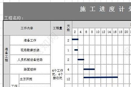 施工横道图横线怎么画