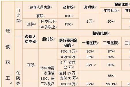 2002之前交的职工医疗保险作废吗