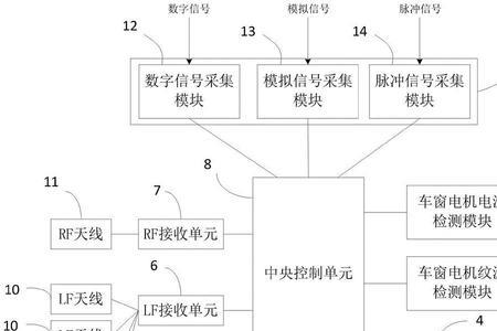 immo天线在什么位置