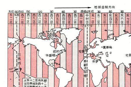 多少年指什么时间