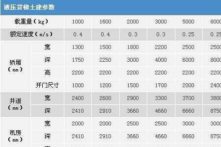 电梯井升降平台尺寸