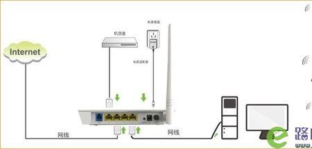 双宽带接入的路由器有什么用