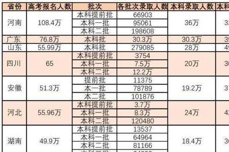 接本考研含金量高吗