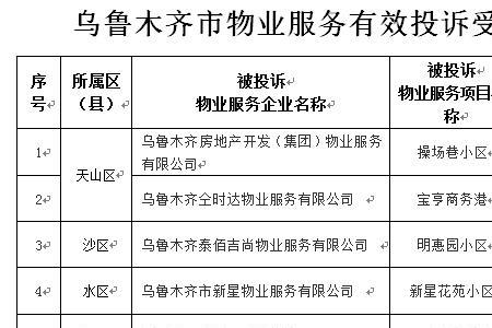 投诉物业有用吗