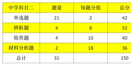 体育教资科三通过率高吗