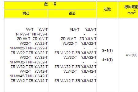 三相五线电缆颜色顺序