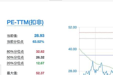 市盈率24倍什么意思