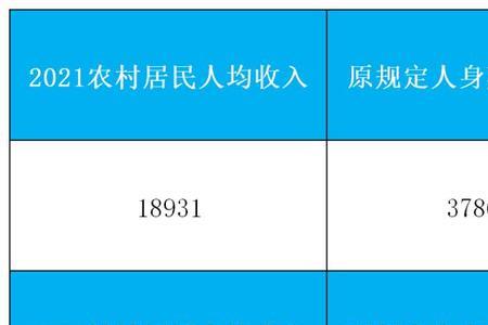 北京市80岁丧葬费标准2022年