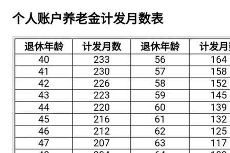 11年社保能领多久