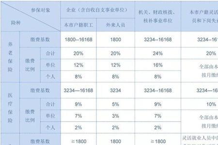 上海交了11年社保失业金能领多少