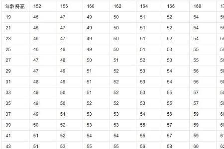 身高155体重112斤是大基数吗