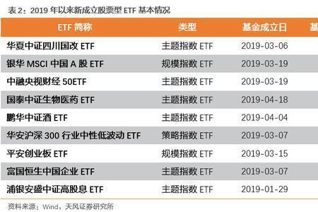 国债etf与国债的区别