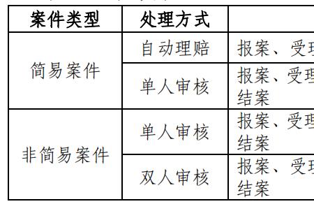 安能理赔流程