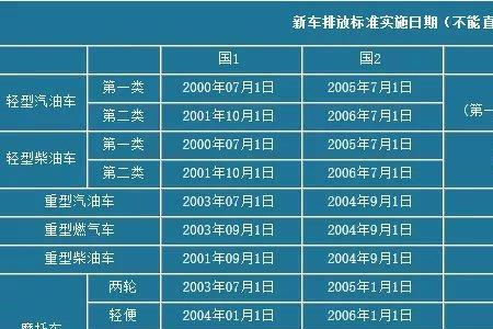 太原柴油私家车限行标准