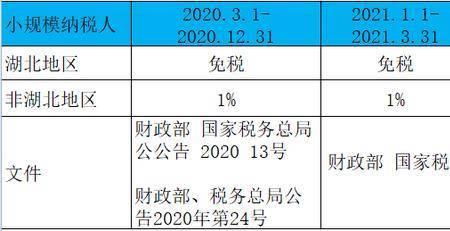 正常应缴是什么意思