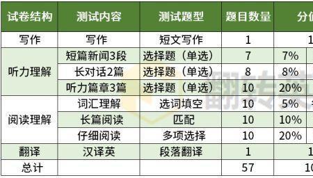 汉语6级有多少词汇量