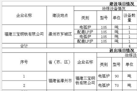 企业总产能怎么算