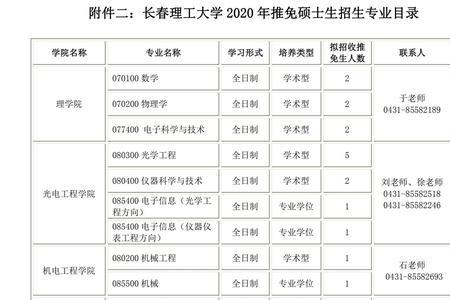 长春理工大学每年保研多少人