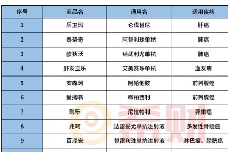 齐惠保免赔额一年之内可累计