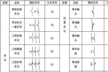 直流电机图形符号是什么