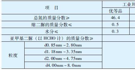 合格品和优等品的区别