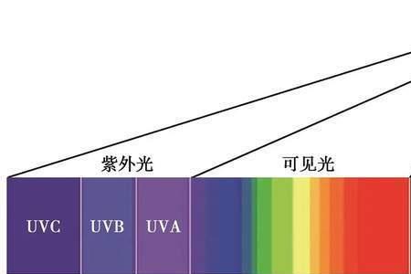 红光的波长和蓝光的波长谁大