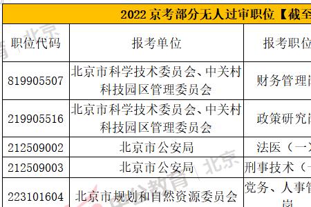 国考报名人数和过审人数区别