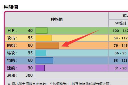 闪光铁哑铃进化图